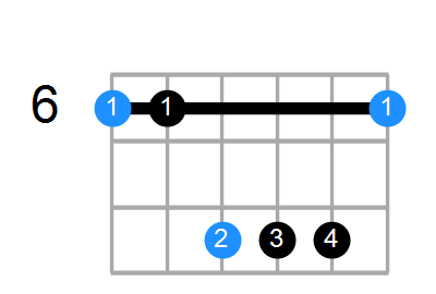 A#6sus4 Chord